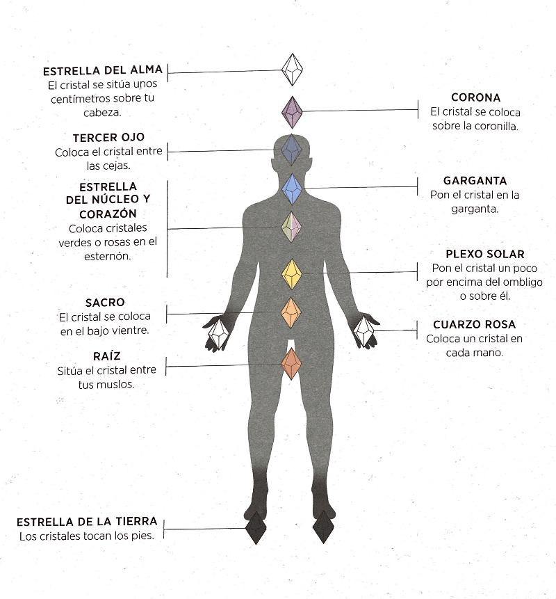 Kit de piedras 7 chakras - Antevasin's Store